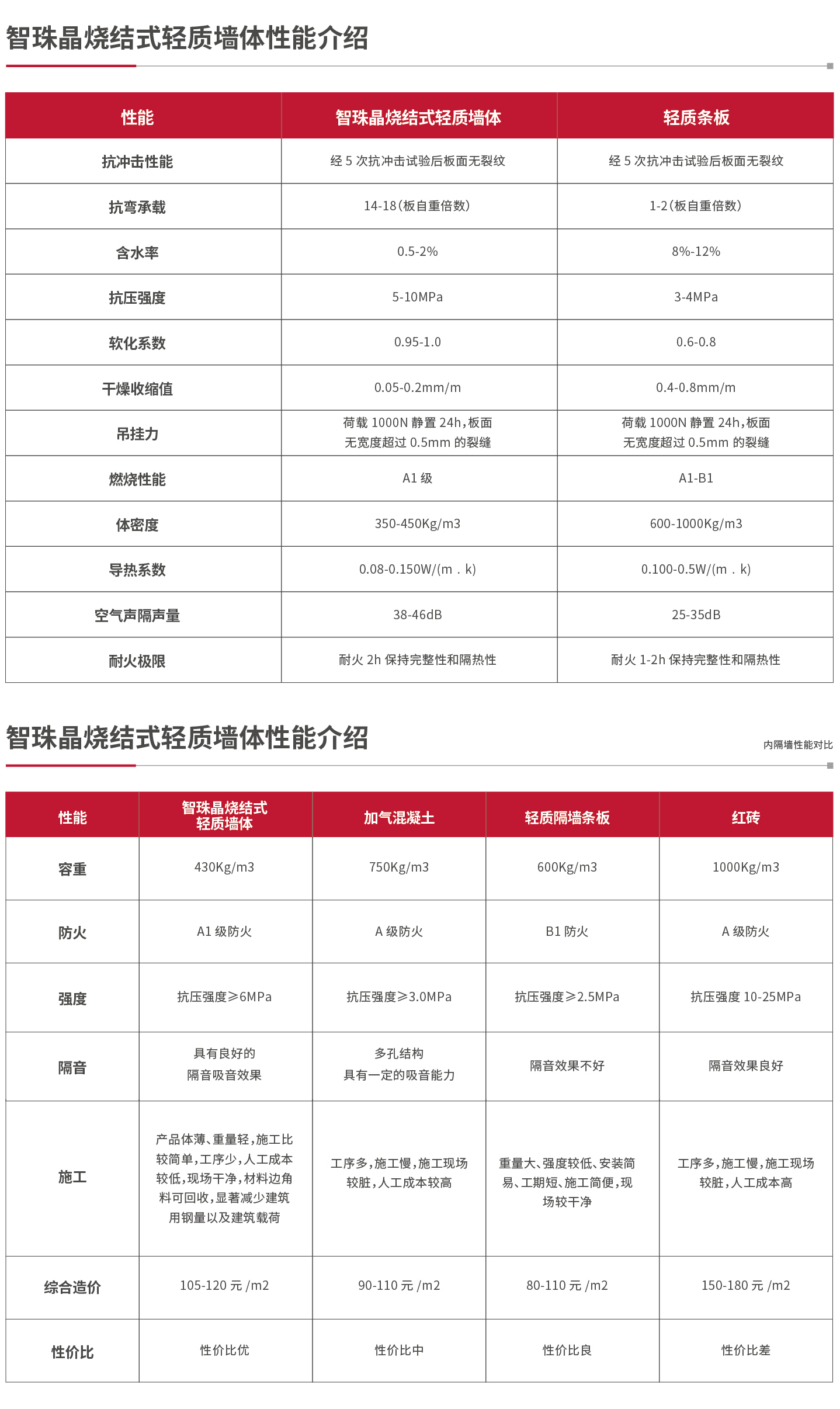 墻體詳情_畫板-1_05